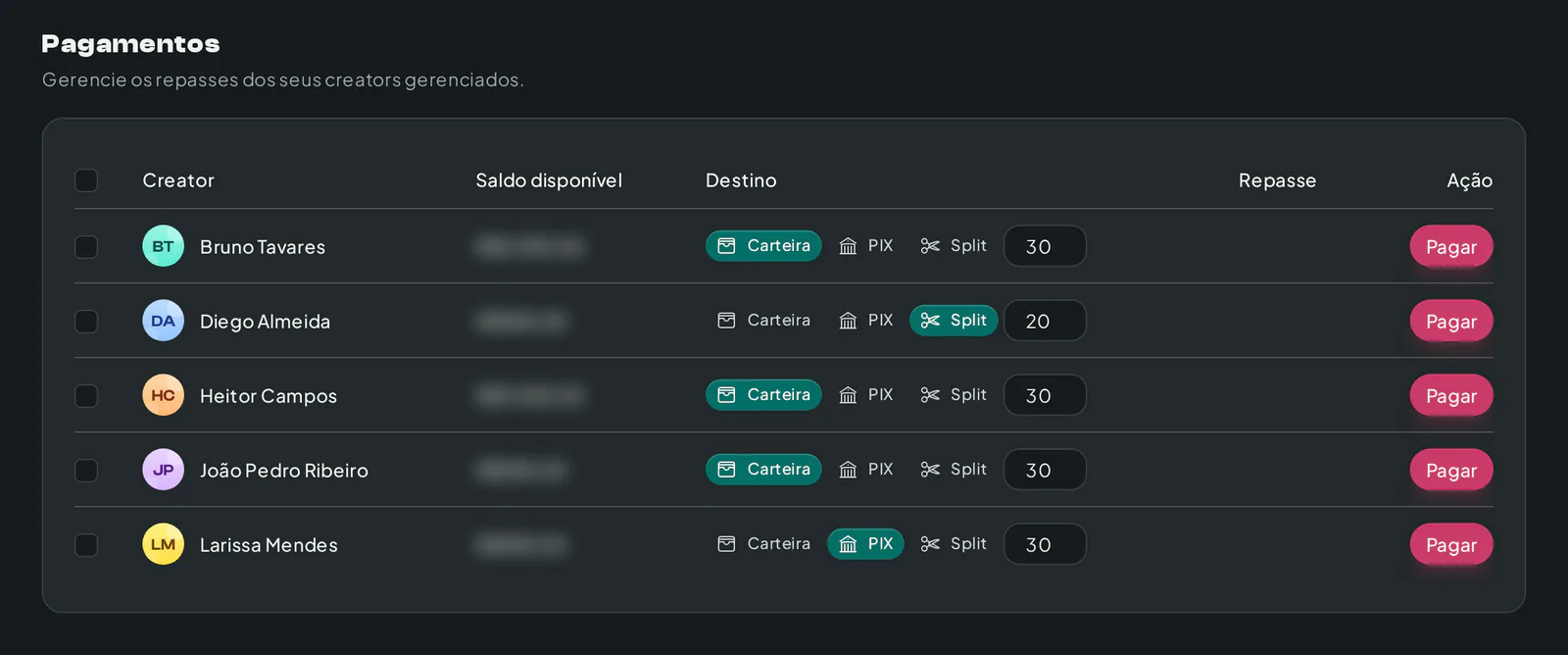 Página de pagamentos da agência de talentos com saldo e destino do repasse de cada criador