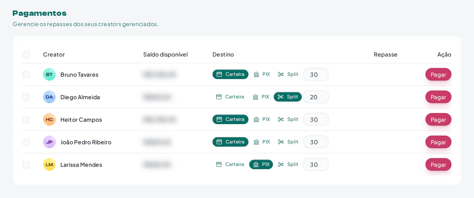 Página de pagamentos da agência de talentos com saldo e destino do repasse de cada criador