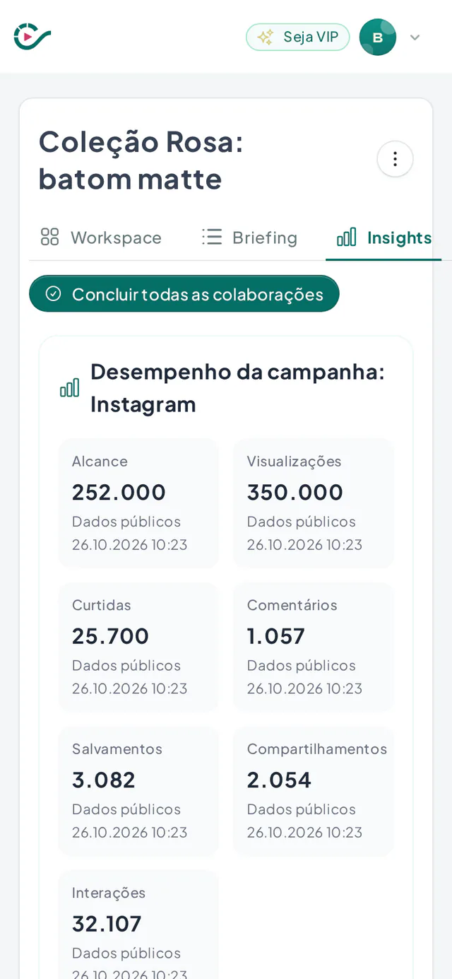 Painel de desempenho de uma campanha com métricas somadas por Instagram e TikTok