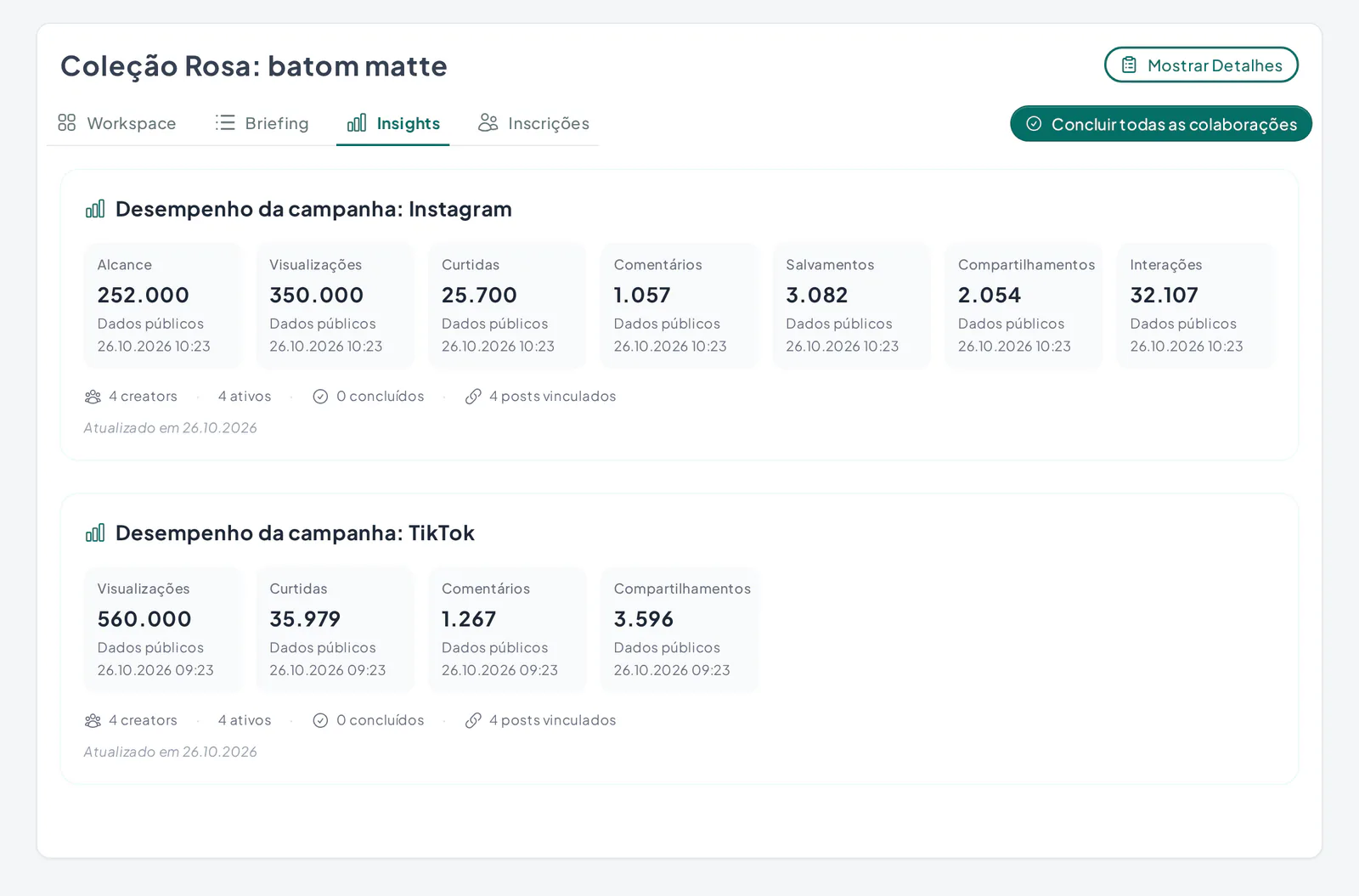 Área de trabalho de uma campanha de influenciadores na Creatify com o painel de desempenho da campanha