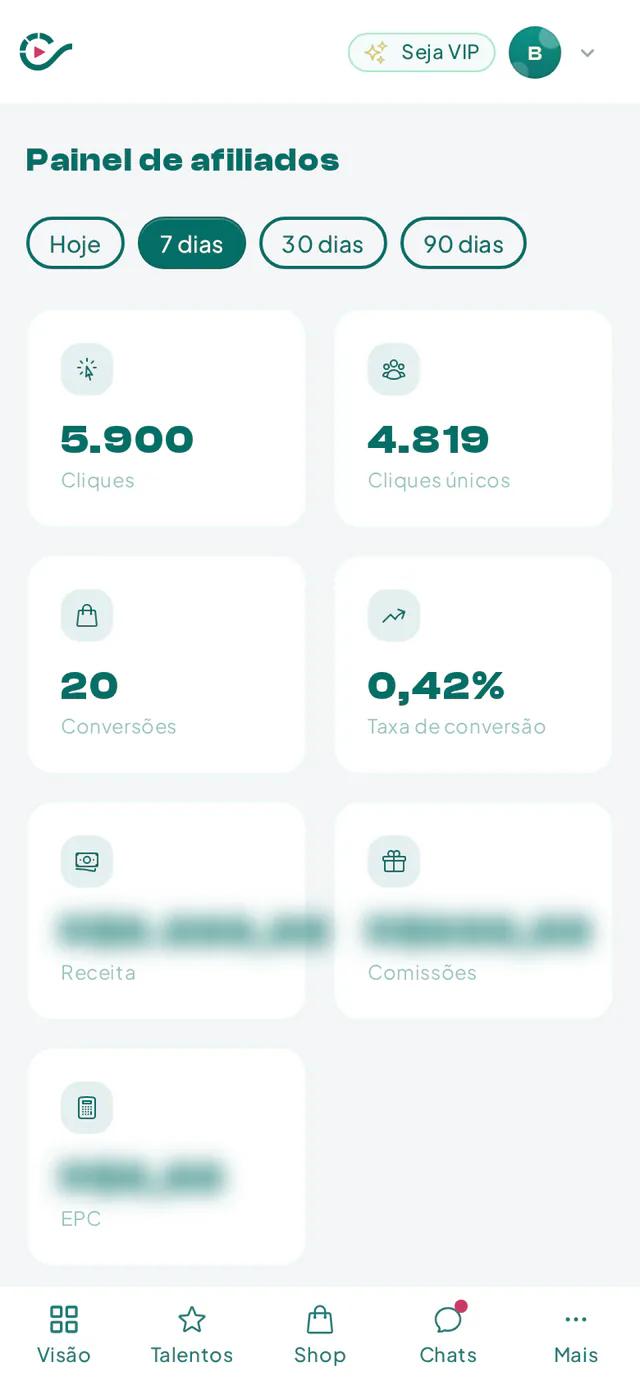 Painel de afiliados com cliques, conversões, receita, comissões e resultado por criador