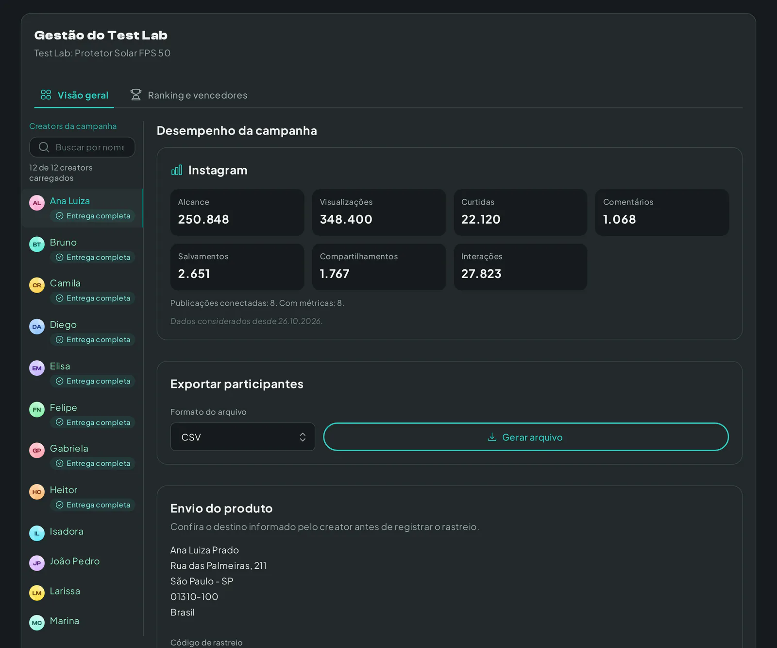 Visão geral de uma campanha Test Lab com a lista de criadores e o status de cada entrega