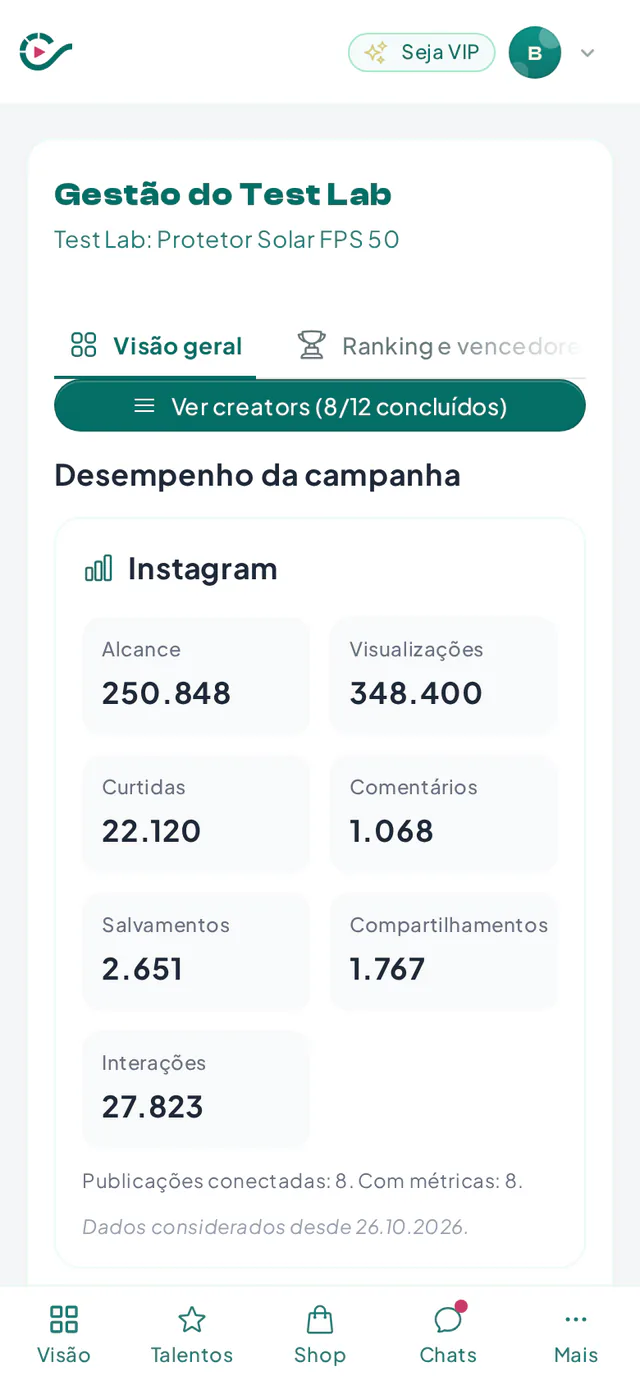 Visão geral de uma campanha Test Lab com a lista de criadores e o status de cada entrega
