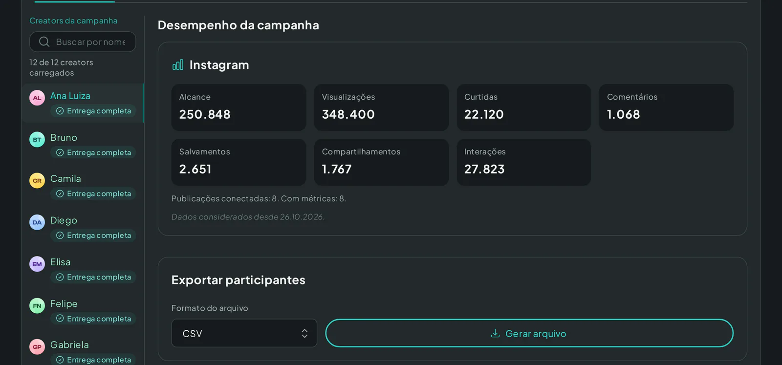 Métricas somadas por plataforma em uma campanha Test Lab