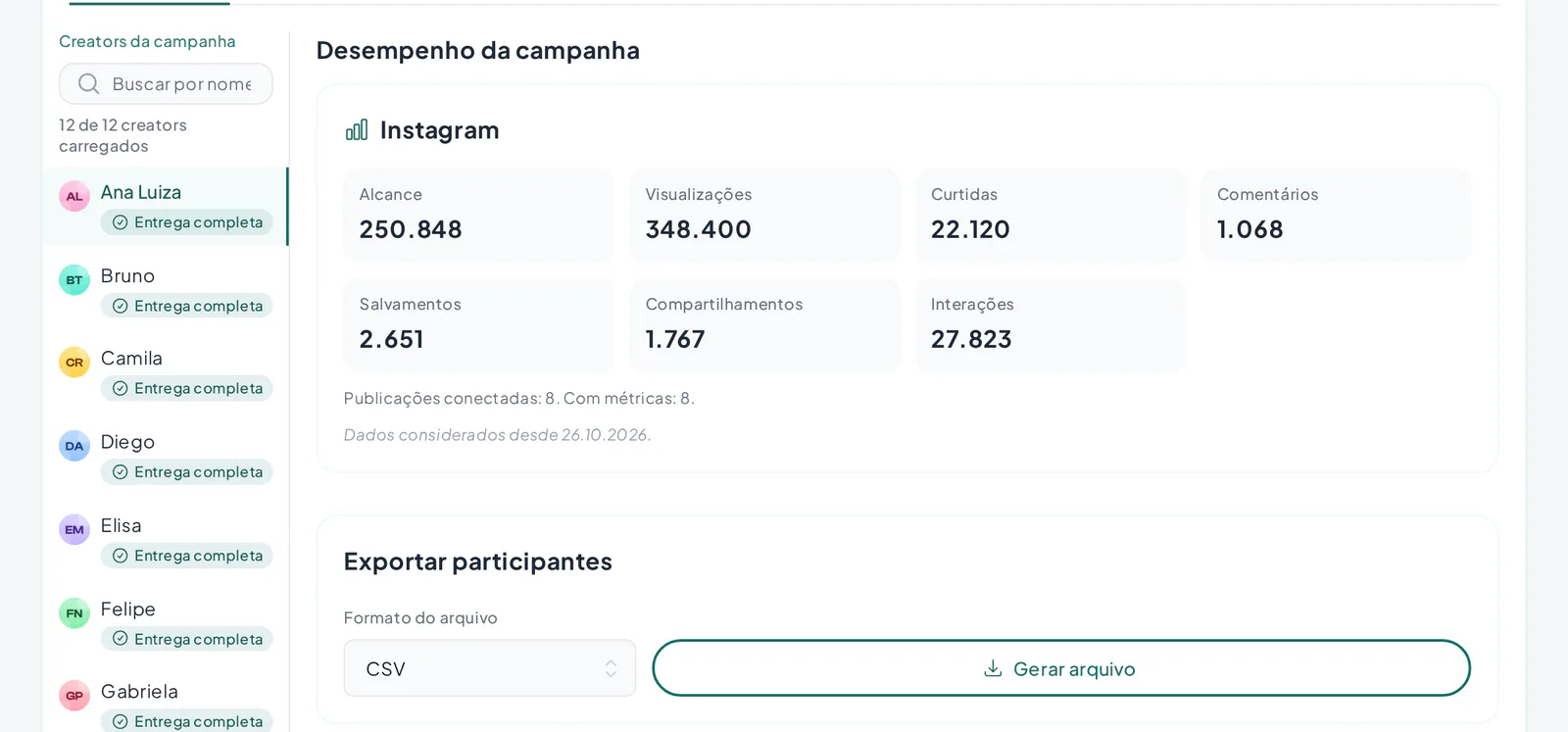 Métricas somadas por plataforma em uma campanha Test Lab