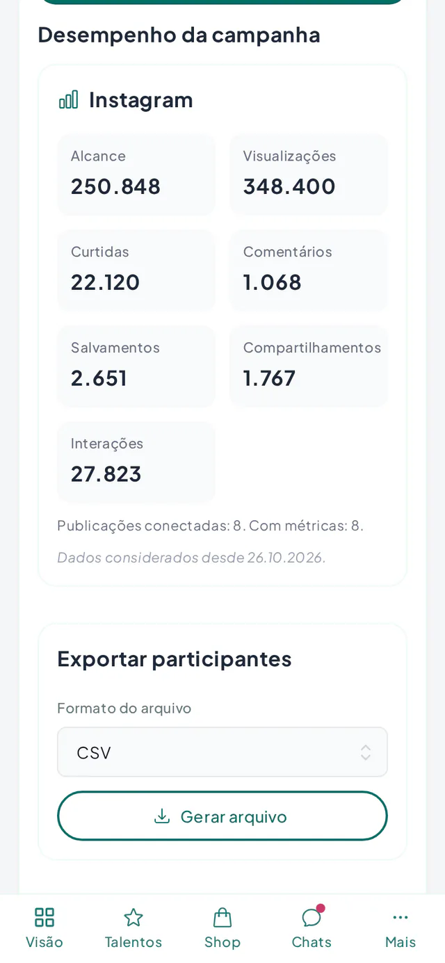 Métricas somadas por plataforma em uma campanha Test Lab